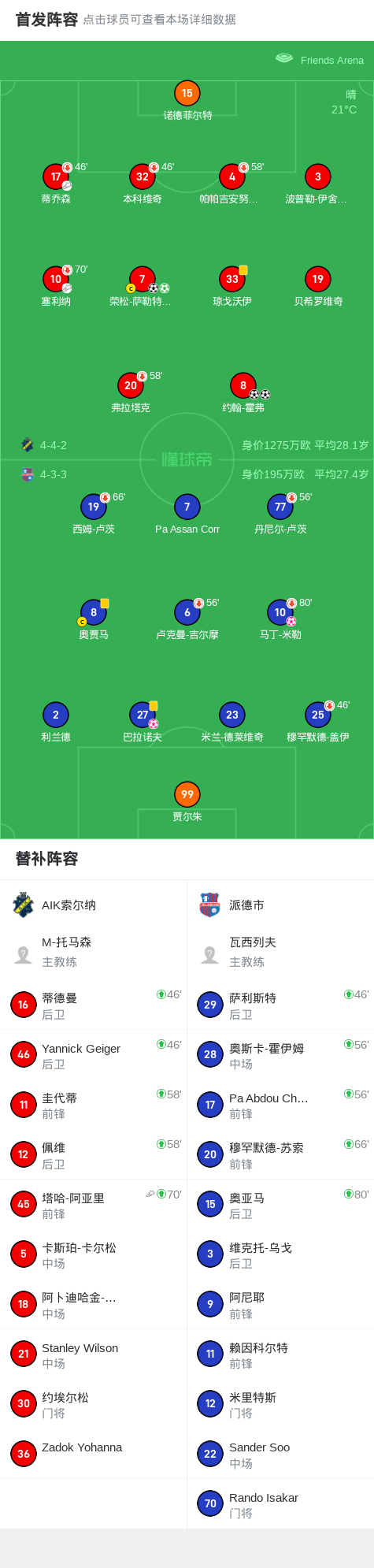 entit, cn, 萨勒特罗斯