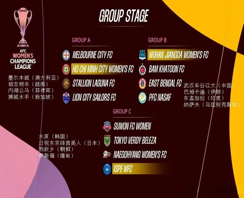 cn, 按照亚足联, 比赛时间可