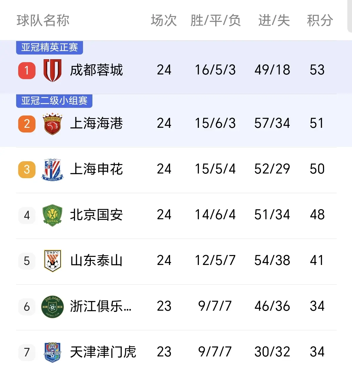 alt, 帽子戏法, amp alt, 帽子戏法, amp