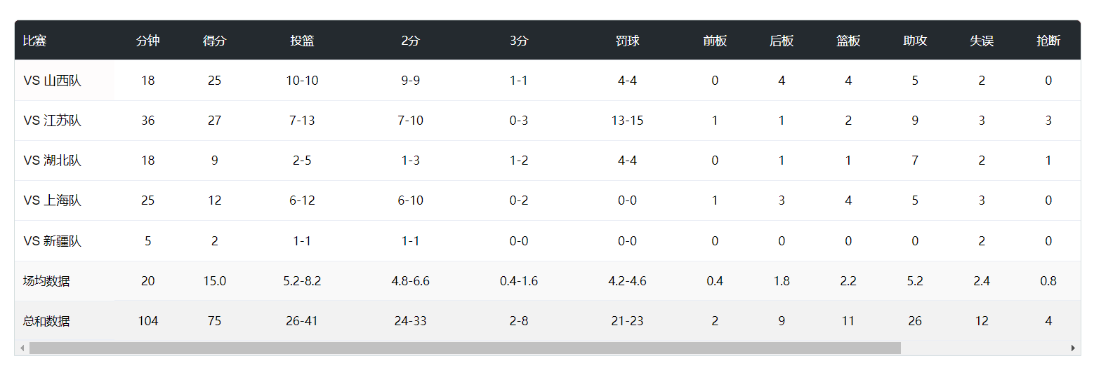 的发力, 表中国U, ws