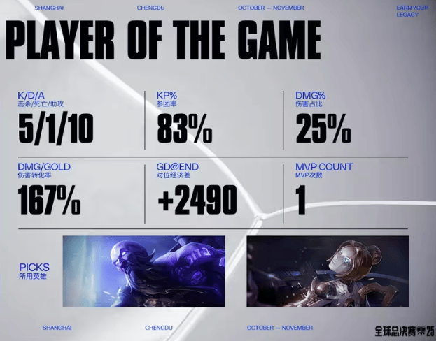 的赛场上, 代币 的赛场上, 代币